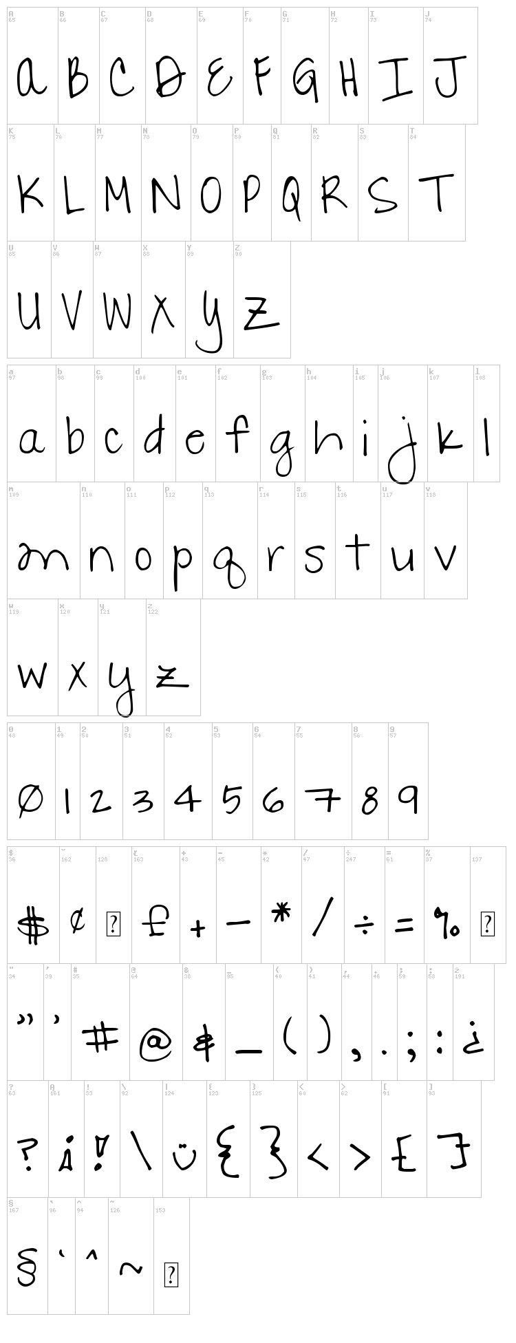 DJB Danielle 2.0 font map